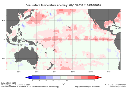 http://www.bom.gov.au/climate/enso/wrap-up/archive/20181009.ssta_pacific_weekly.png