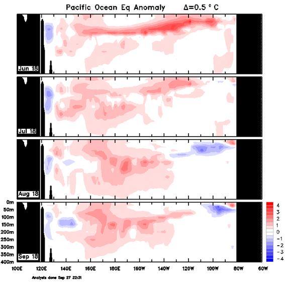 http://www.bom.gov.au/climate/enso/wrap-up/archive/20181009.sub_surface_anom.png