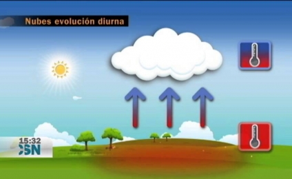 Nubes de Evolución Diurna