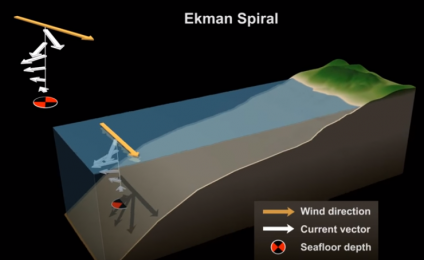 Ekman Spiral (english version )