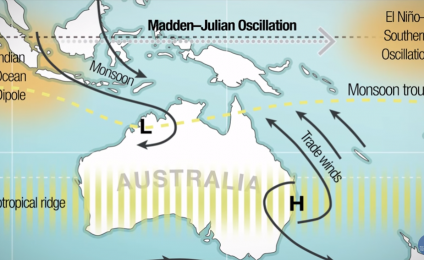 Understanding ENSO (english version)