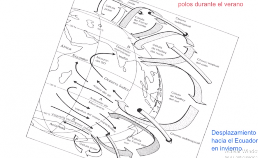 Circulación General Atmosférica - buen aporte