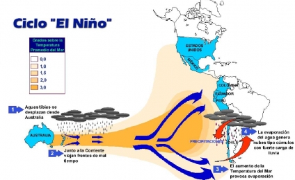 Cómo se manejó la probabilidad del fenómeno El Niño 2014
