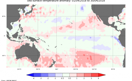 Desde Australia, situación de la temperatura superficial del mar, anomalía TSM y Onda Kelvin.