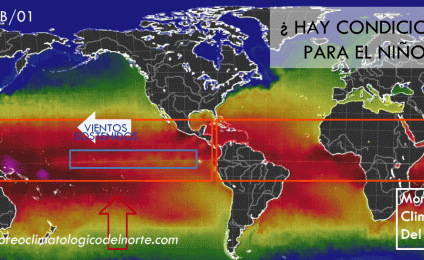 ANÁLISIS MCN !: Condiciones de los últimos meses hasta la actualidad