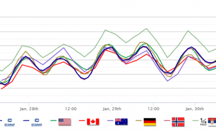 Trujillo - Pronostico Consolidado Automático Global para las próximas 48 horas