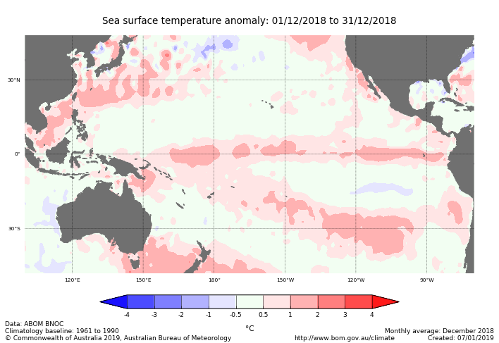 Monthly sea surface temperature anomalies in the tropical Pacific