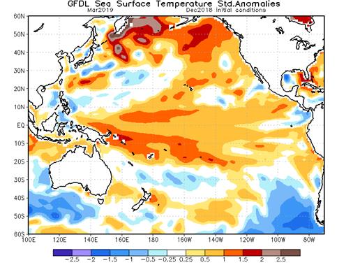 http://www.cpc.ncep.noaa.gov/products/international/nmme/plots_monthly/pacific_gfdl_sst_sdan_DecIC_Mar2019.png