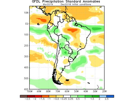 http://www.cpc.ncep.noaa.gov/products/international/nmme/plots_monthly/samerica_gfdl_prec_sdan_DecIC_Mar2019.png