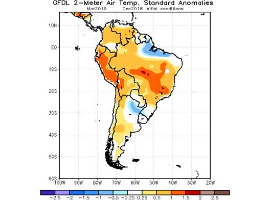 http://www.cpc.ncep.noaa.gov/products/international/nmme/plots_monthly/samerica_gfdl_tmp2m_sdan_DecIC_Mar2019.png